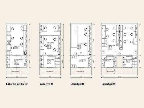 Life Science Center Plan Labortypen